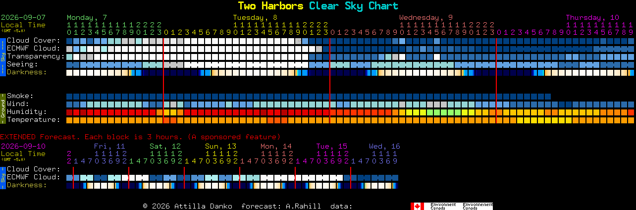 Current forecast for Two Harbors Clear Sky Chart