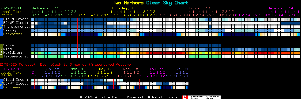 Current forecast for Two Harbors Clear Sky Chart