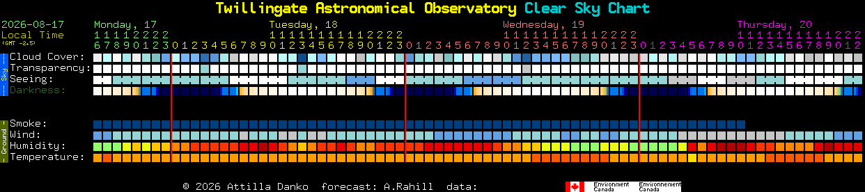 Current forecast for Twillingate Astronomical Observatory Clear Sky Chart