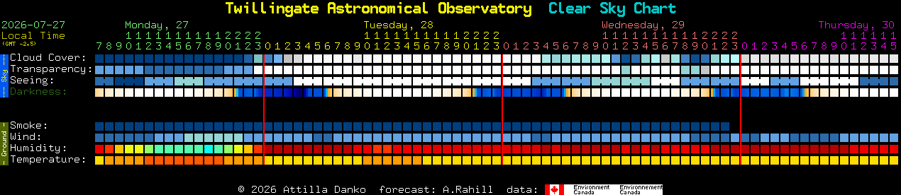 Current forecast for Twillingate Astronomical Observatory Clear Sky Chart