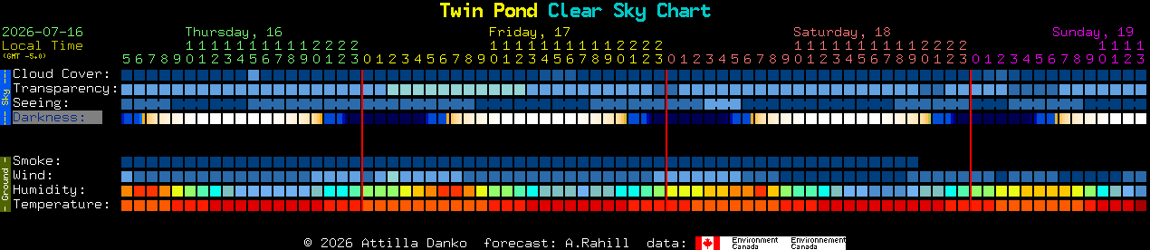 Current forecast for Twin Pond Clear Sky Chart