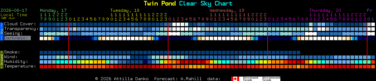 Current forecast for Twin Pond Clear Sky Chart