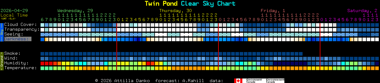 Current forecast for Twin Pond Clear Sky Chart