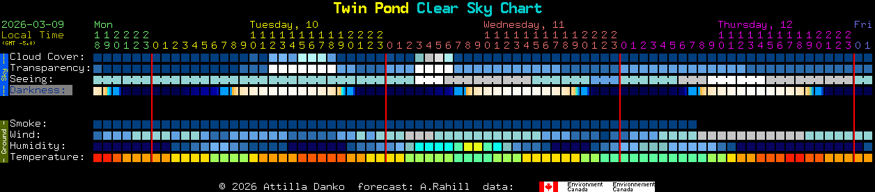 Current forecast for Twin Pond Clear Sky Chart