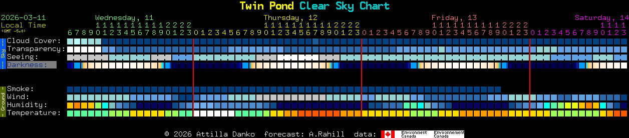Current forecast for Twin Pond Clear Sky Chart