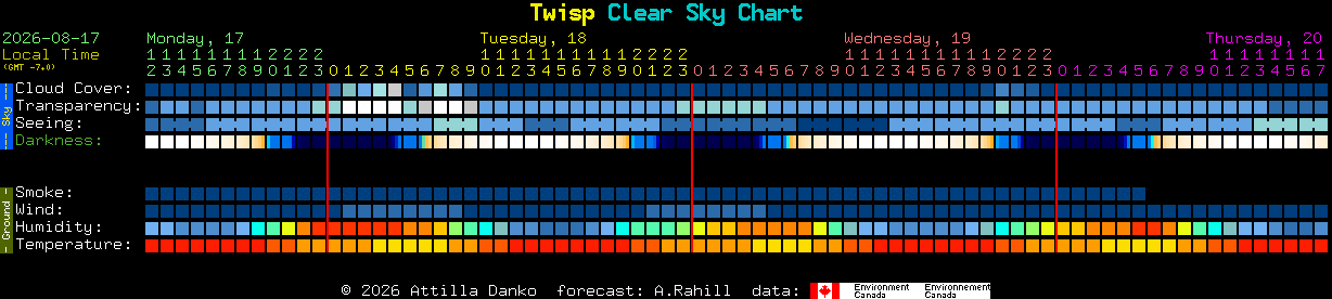 Current forecast for Twisp Clear Sky Chart