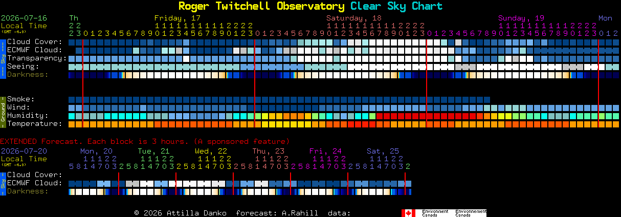 Current forecast for Roger Twitchell Observatory Clear Sky Chart
