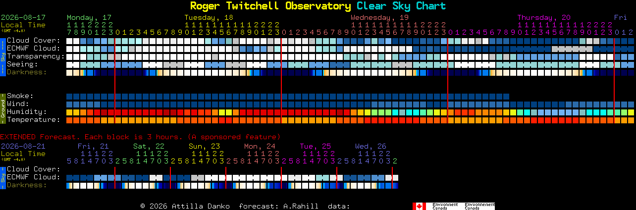 Current forecast for Roger Twitchell Observatory Clear Sky Chart