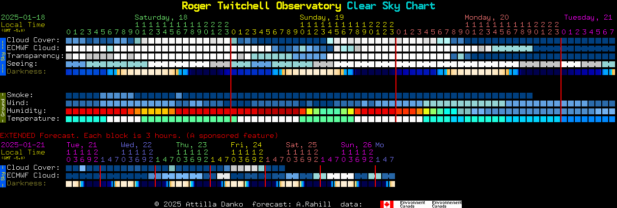 Current forecast for Roger Twitchell Observatory Clear Sky Chart