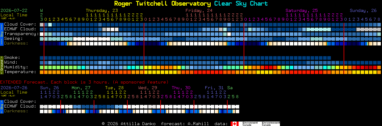 Current forecast for Roger Twitchell Observatory Clear Sky Chart