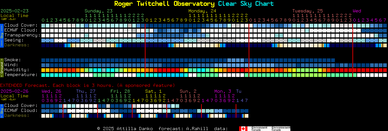 Current forecast for Roger Twitchell Observatory Clear Sky Chart