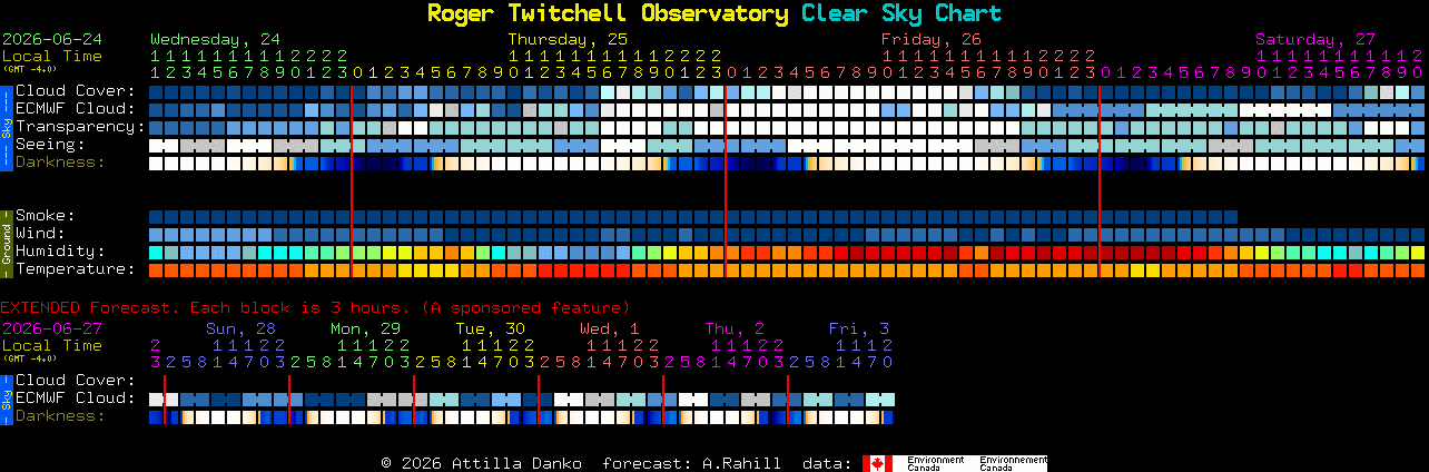 Current forecast for Roger Twitchell Observatory Clear Sky Chart