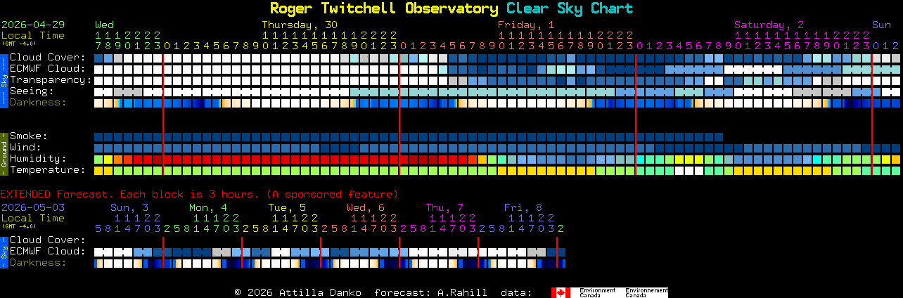 Current forecast for Roger Twitchell Observatory Clear Sky Chart