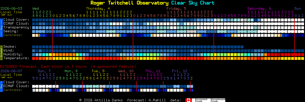 Current forecast for Roger Twitchell Observatory Clear Sky Chart