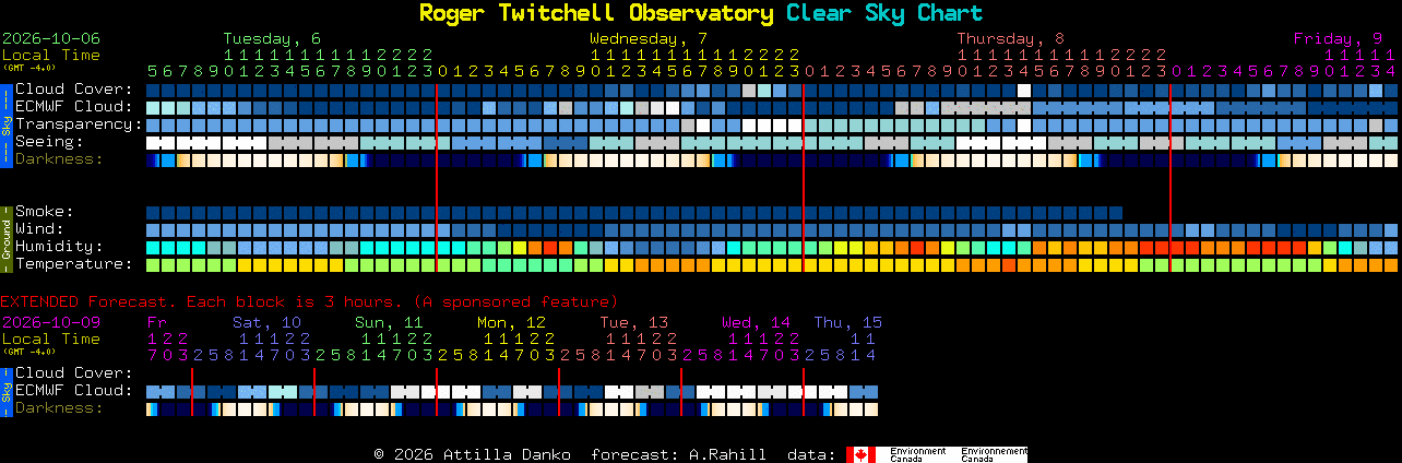 Current forecast for Roger Twitchell Observatory Clear Sky Chart