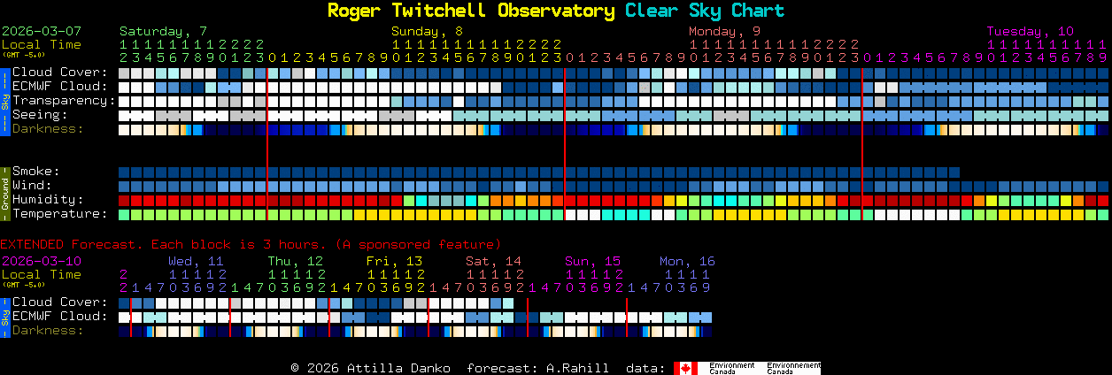 Current forecast for Roger Twitchell Observatory Clear Sky Chart