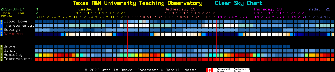 Current forecast for Texas A&M University Teaching Observatory Clear Sky Chart