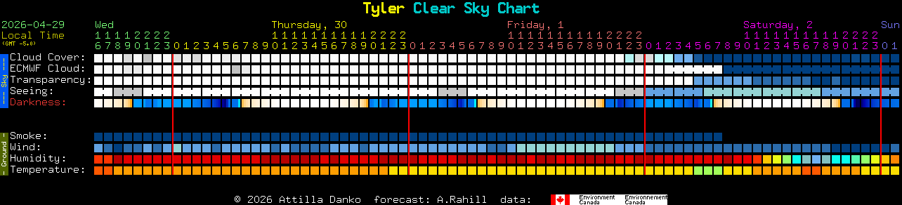 Current forecast for Tyler Clear Sky Chart
