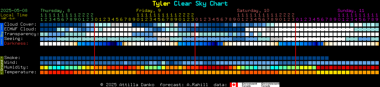 Current forecast for Tyler Clear Sky Chart
