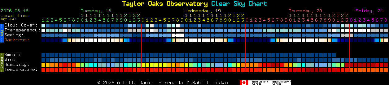 Current forecast for Taylor Oaks Observatory Clear Sky Chart
