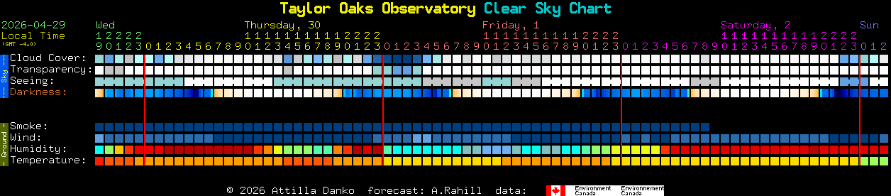 Current forecast for Taylor Oaks Observatory Clear Sky Chart