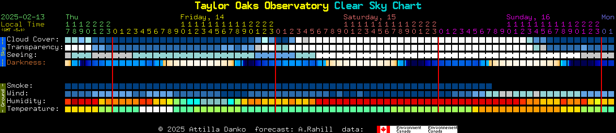 Current forecast for Taylor Oaks Observatory Clear Sky Chart