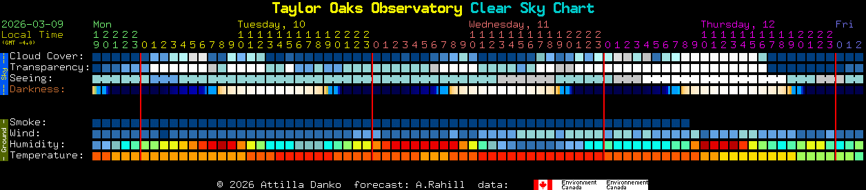 Current forecast for Taylor Oaks Observatory Clear Sky Chart