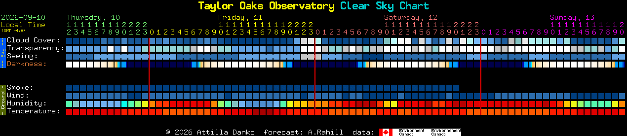 Current forecast for Taylor Oaks Observatory Clear Sky Chart