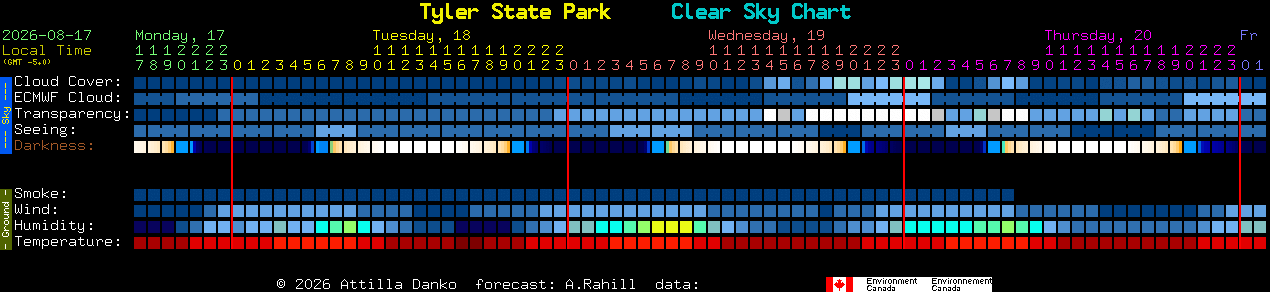 Current forecast for Tyler State Park Clear Sky Chart