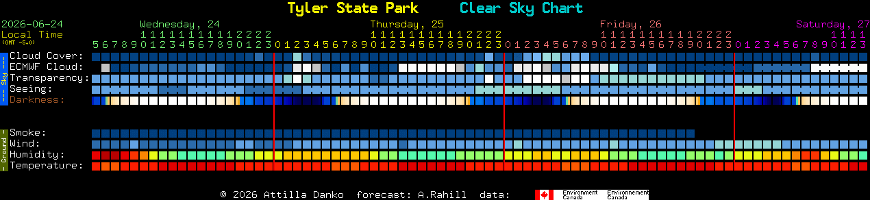 Current forecast for Tyler State Park Clear Sky Chart