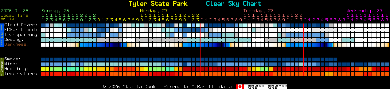 Current forecast for Tyler State Park Clear Sky Chart