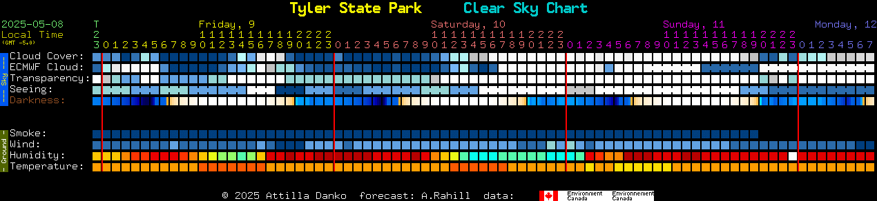 Current forecast for Tyler State Park Clear Sky Chart