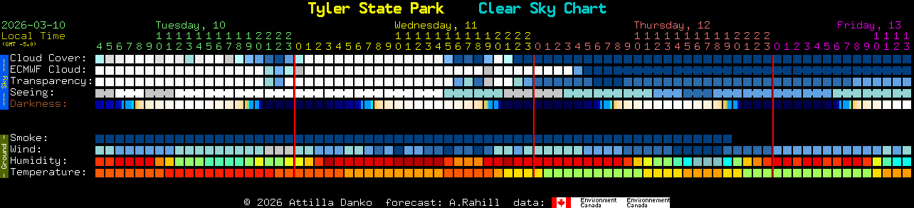 Current forecast for Tyler State Park Clear Sky Chart
