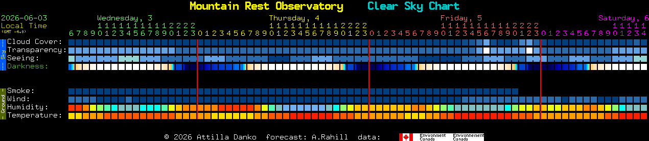 Current forecast for Mountain Rest Observatory Clear Sky Chart