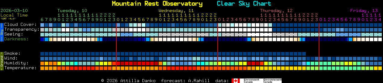 Current forecast for Mountain Rest Observatory Clear Sky Chart