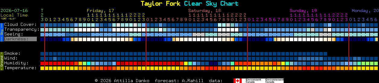 Current forecast for Taylor Fork Clear Sky Chart