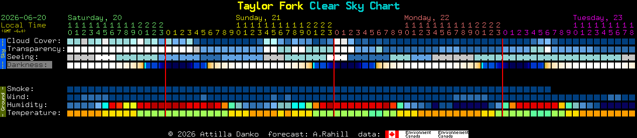 Current forecast for Taylor Fork Clear Sky Chart