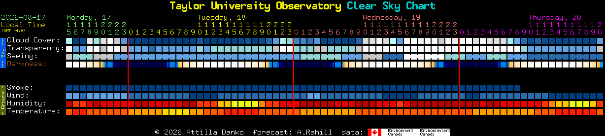 Current forecast for Taylor University Observatory Clear Sky Chart