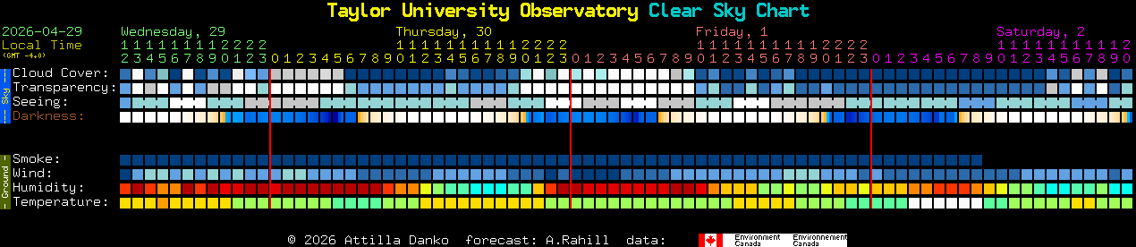 Current forecast for Taylor University Observatory Clear Sky Chart