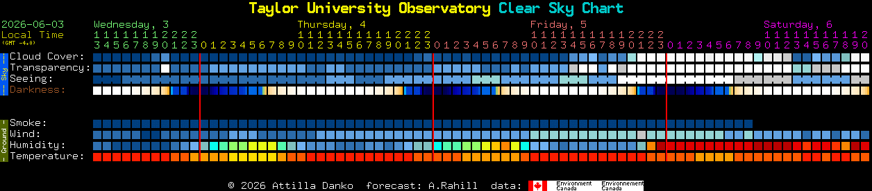 Current forecast for Taylor University Observatory Clear Sky Chart