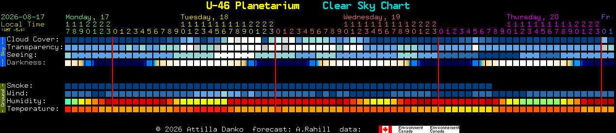 Current forecast for U-46 Planetarium Clear Sky Chart