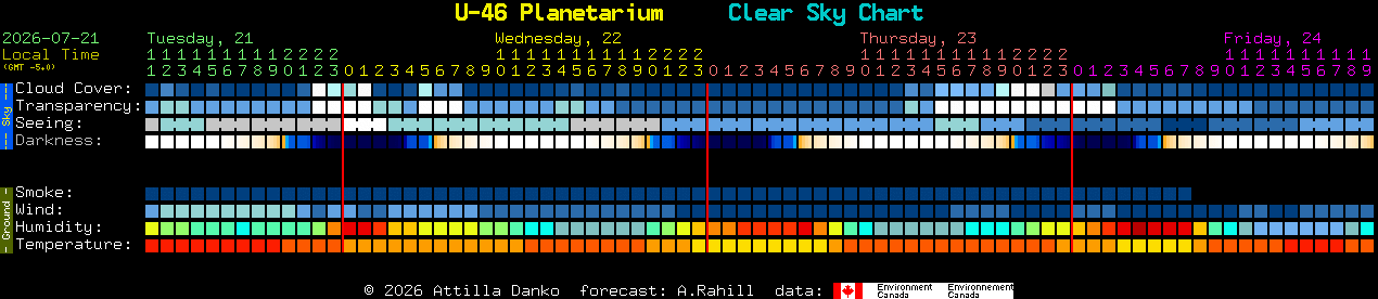 Current forecast for U-46 Planetarium Clear Sky Chart
