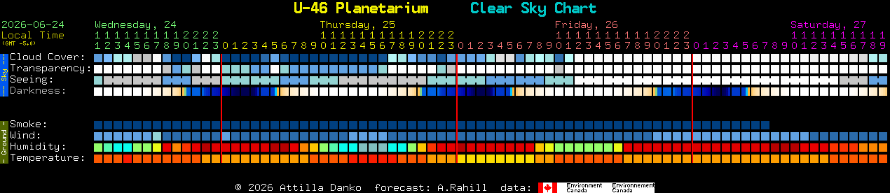 Current forecast for U-46 Planetarium Clear Sky Chart