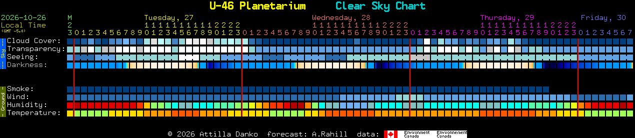 Current forecast for U-46 Planetarium Clear Sky Chart