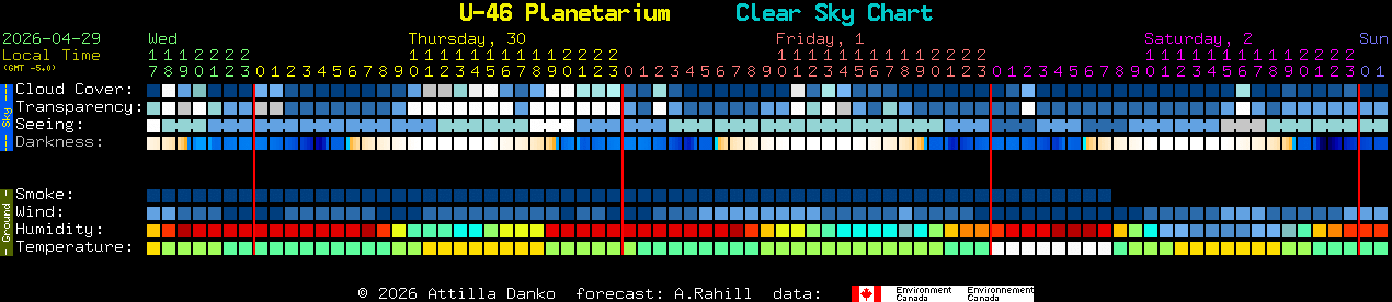 Current forecast for U-46 Planetarium Clear Sky Chart
