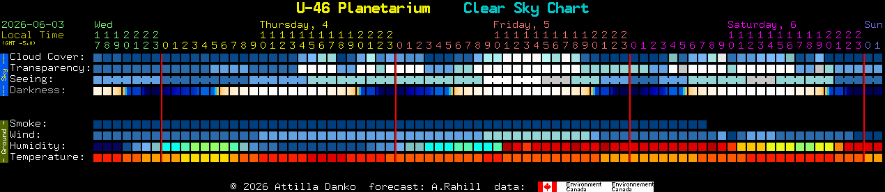 Current forecast for U-46 Planetarium Clear Sky Chart