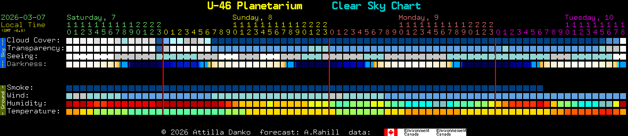 Current forecast for U-46 Planetarium Clear Sky Chart