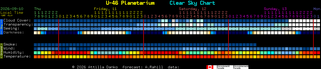 Current forecast for U-46 Planetarium Clear Sky Chart