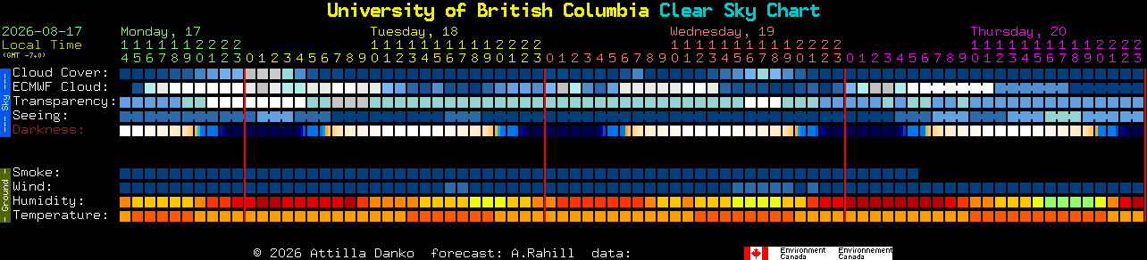 Current forecast for University of British Columbia Clear Sky Chart