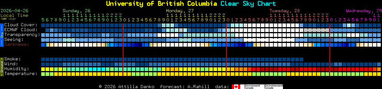 Current forecast for University of British Columbia Clear Sky Chart